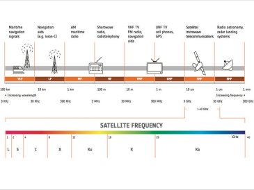 Satellite_frequency_bands_node_full_image_2-2